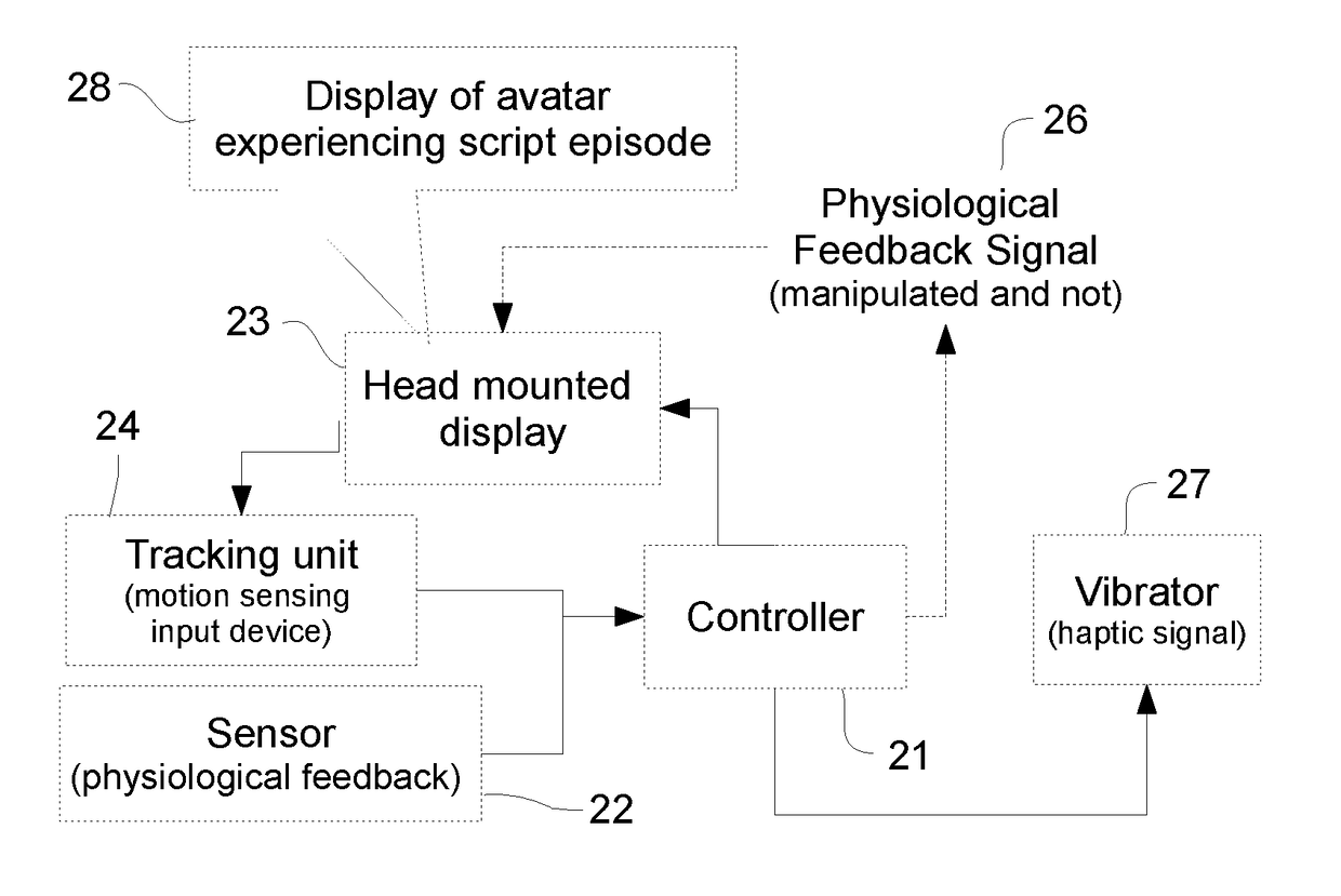 Physiological Response