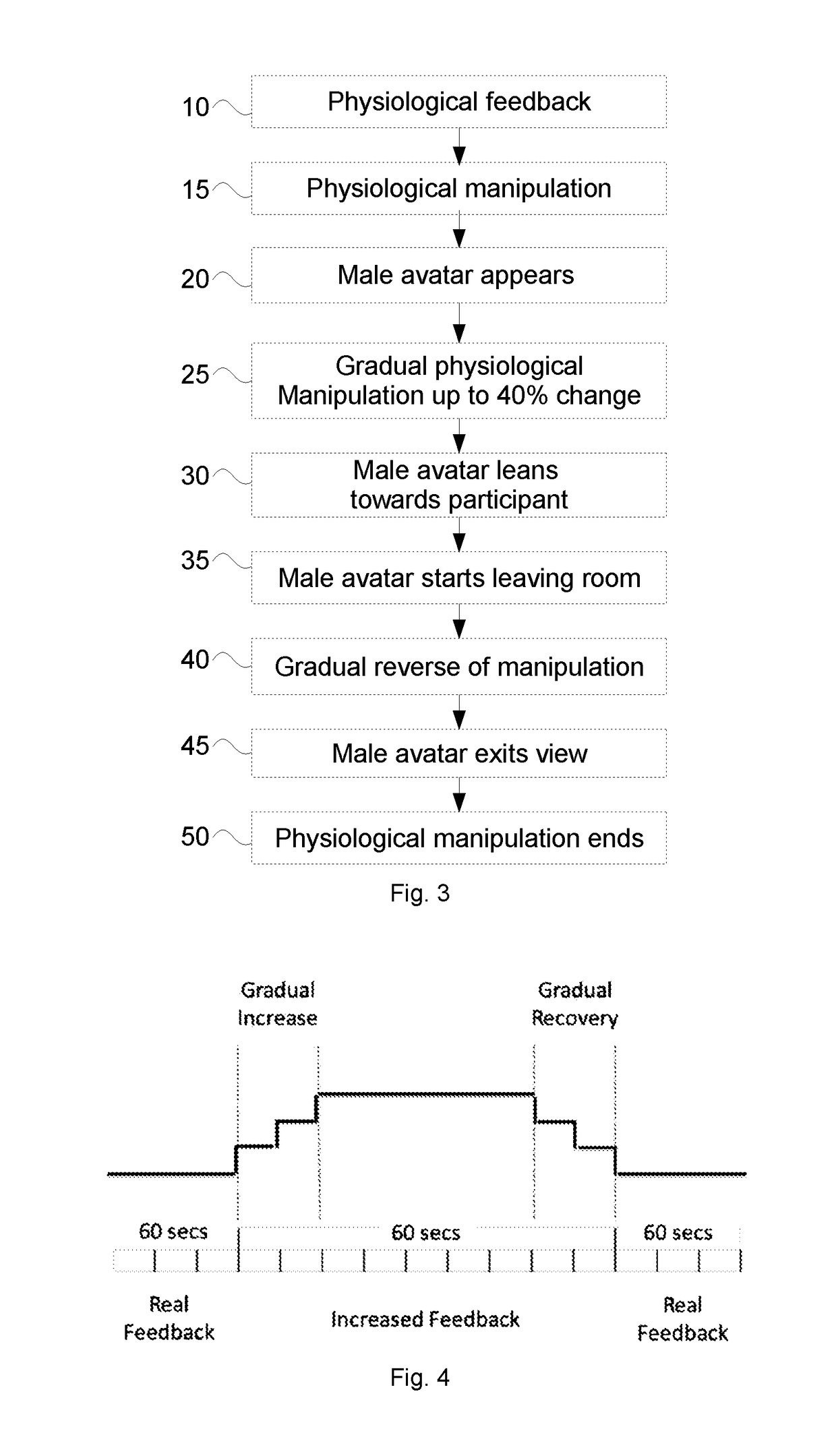 Physiological Response