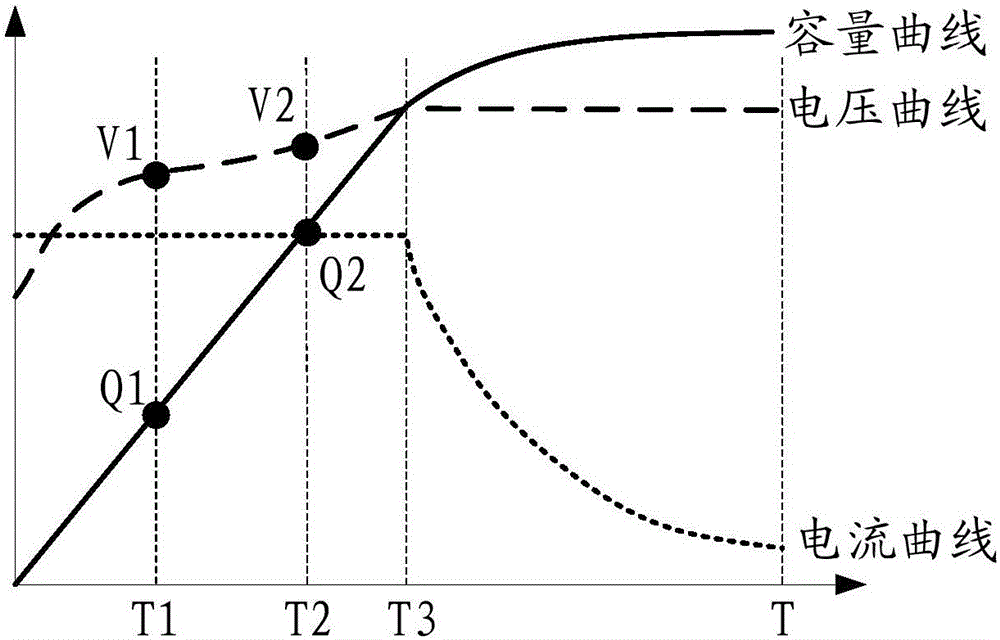 Detecting method and device for battery capacity