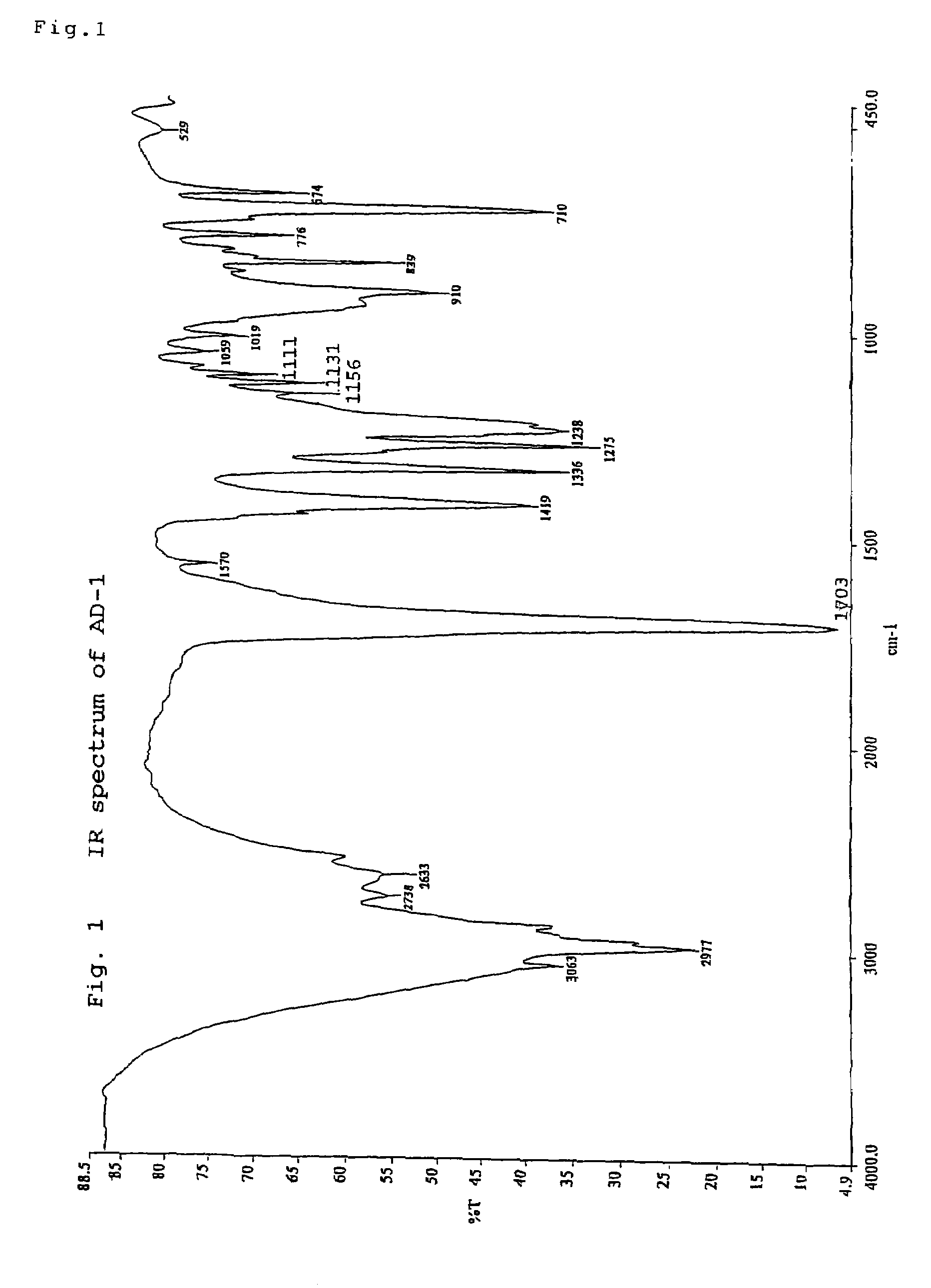 Cyclic carboxylic acid compound and use thereof