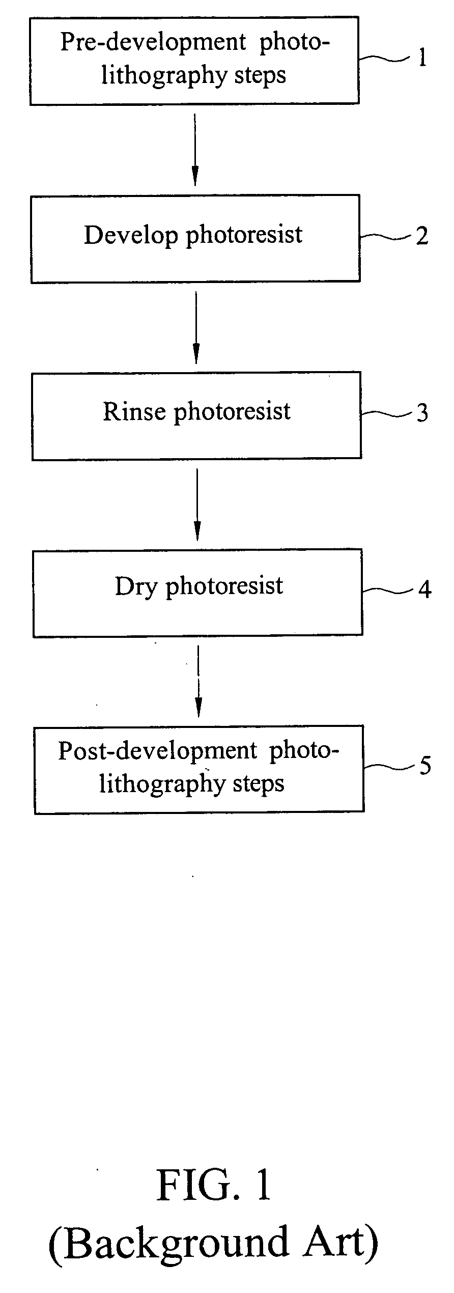 Method for reducing wafer charging during drying
