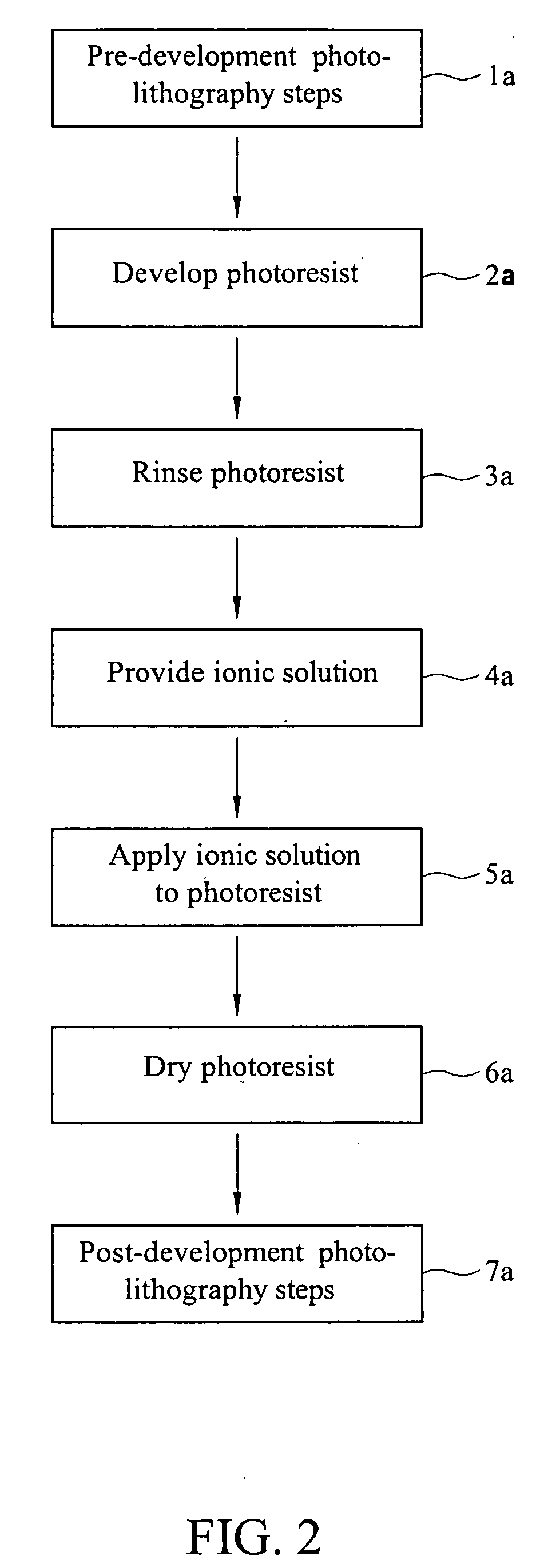 Method for reducing wafer charging during drying