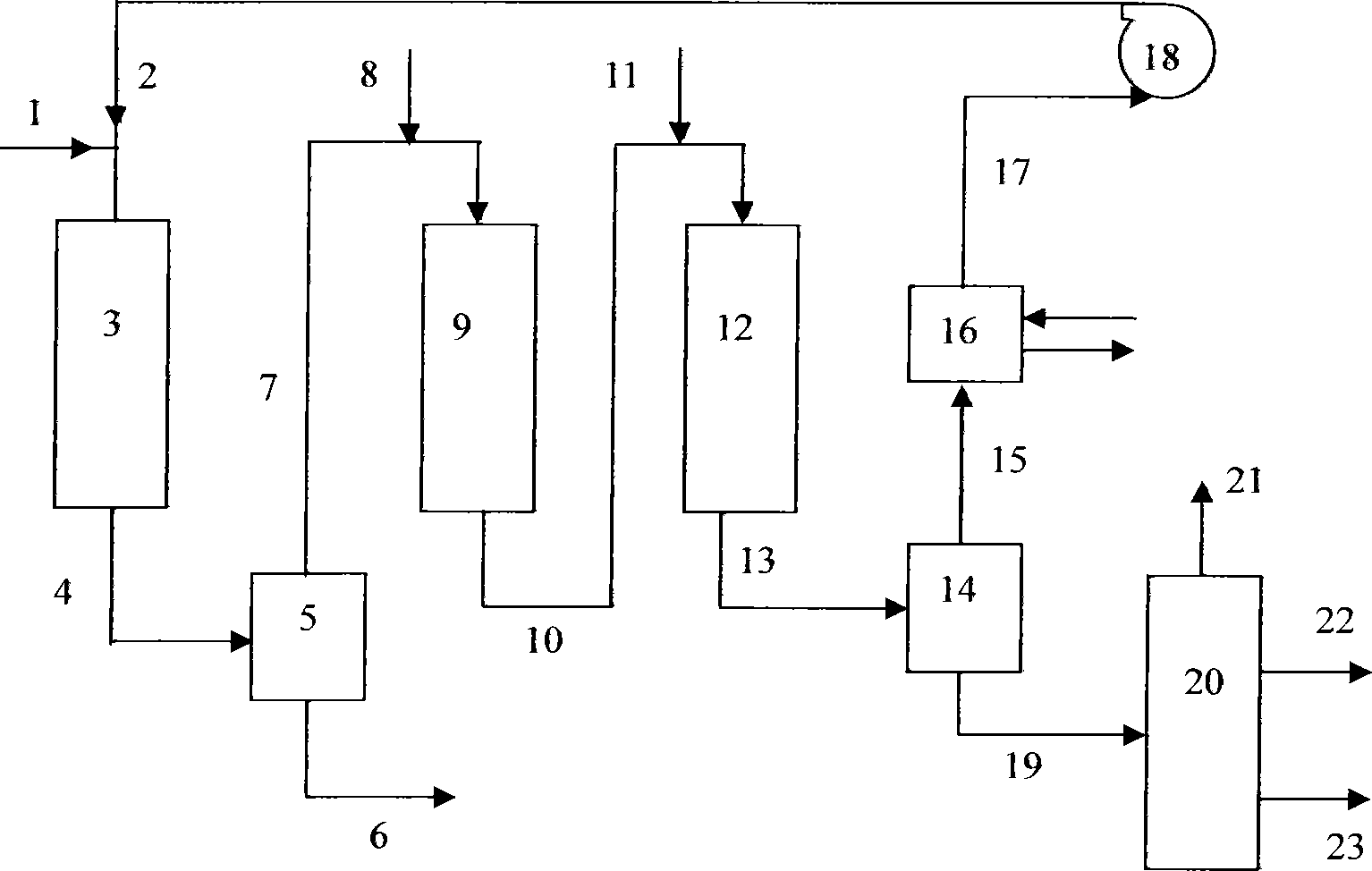 Hydrogenation process combination method