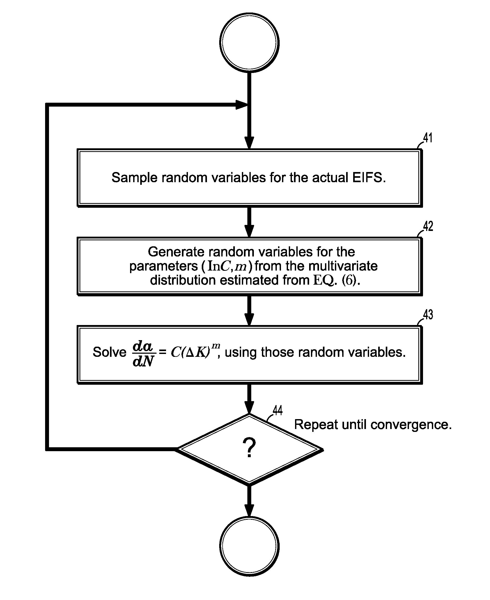 Probabilistic fatigue life prediction using ultrasonic inspection data considering eifs uncertainty