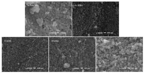 Preparation method of zinc ferrite/tin dioxide composite nano material with good gas-sensitive response to acetone gas