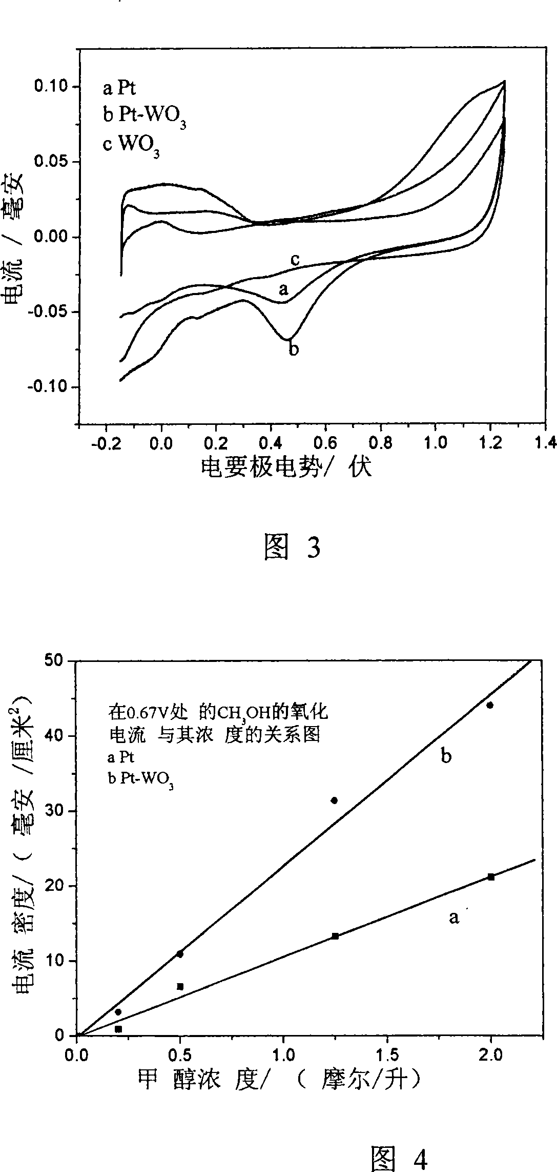 Direct methanol fuel battery anode catalyst and method for producing the same