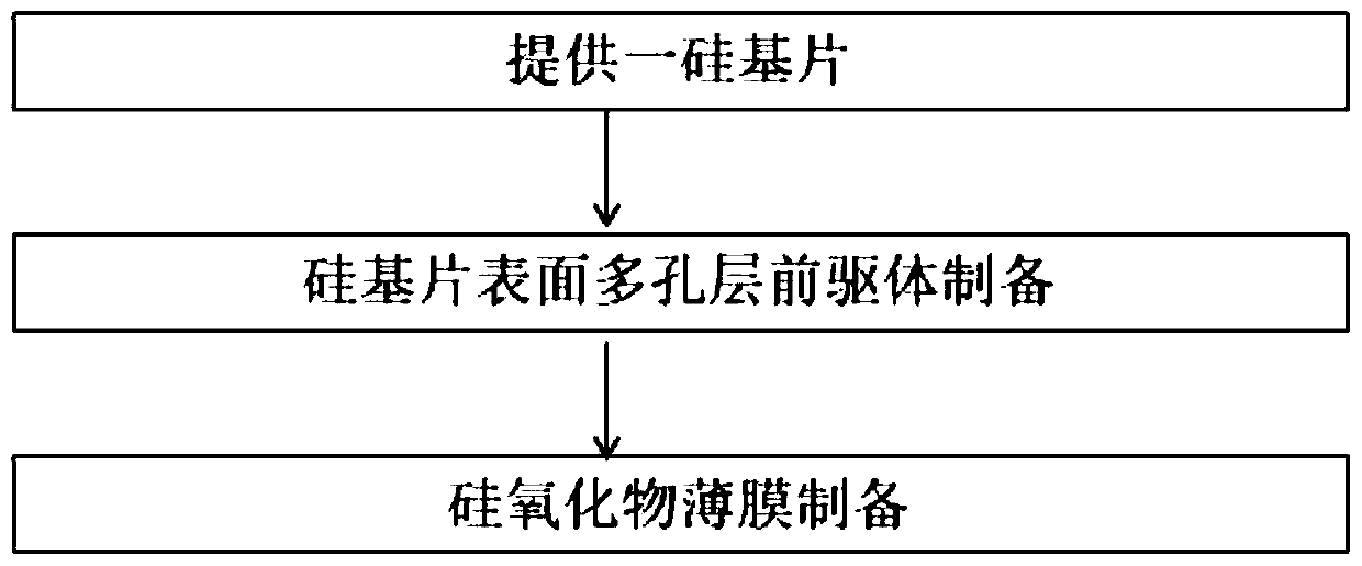 Silicon wafer with silicon oxide film on surface and preparation method