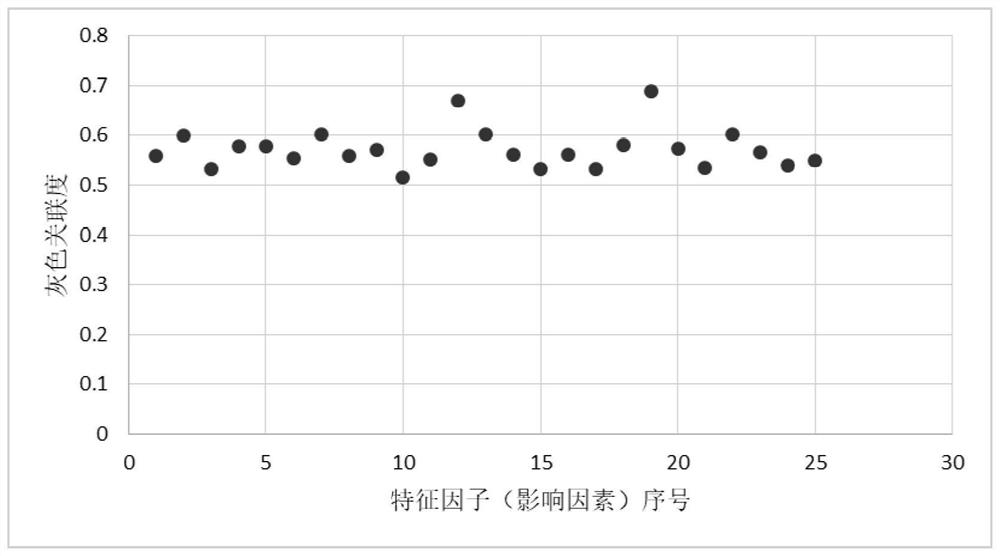 Complex gas reservoir drainage gas recovery process system optimization method