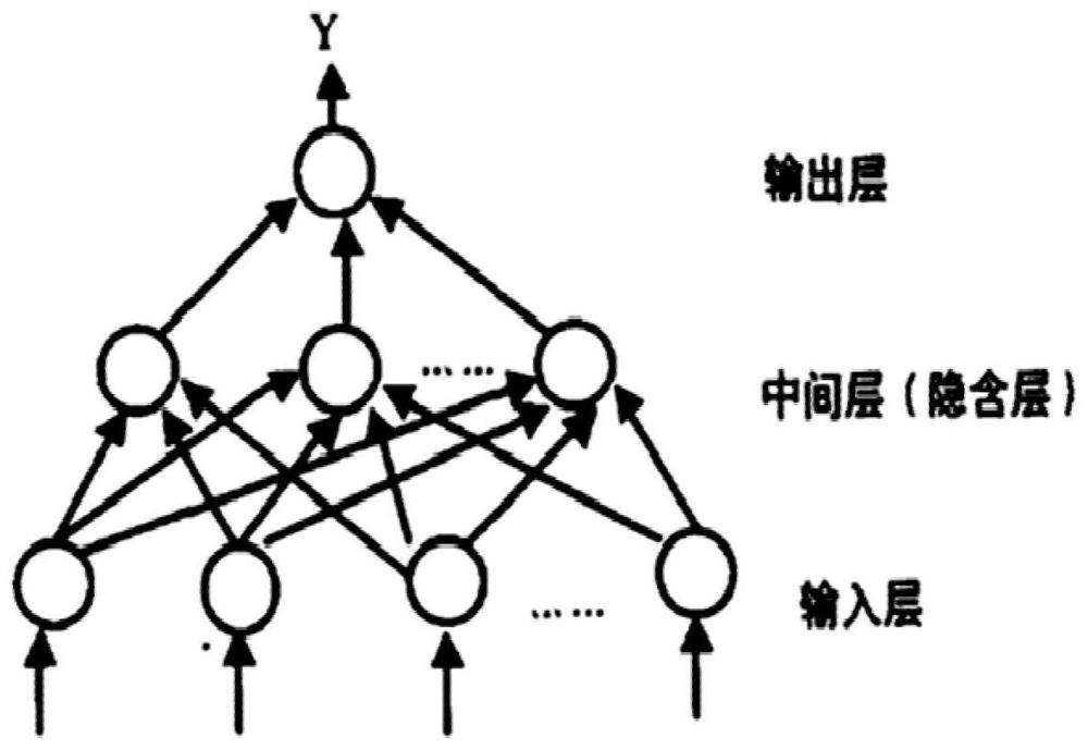 Complex gas reservoir drainage gas recovery process system optimization method