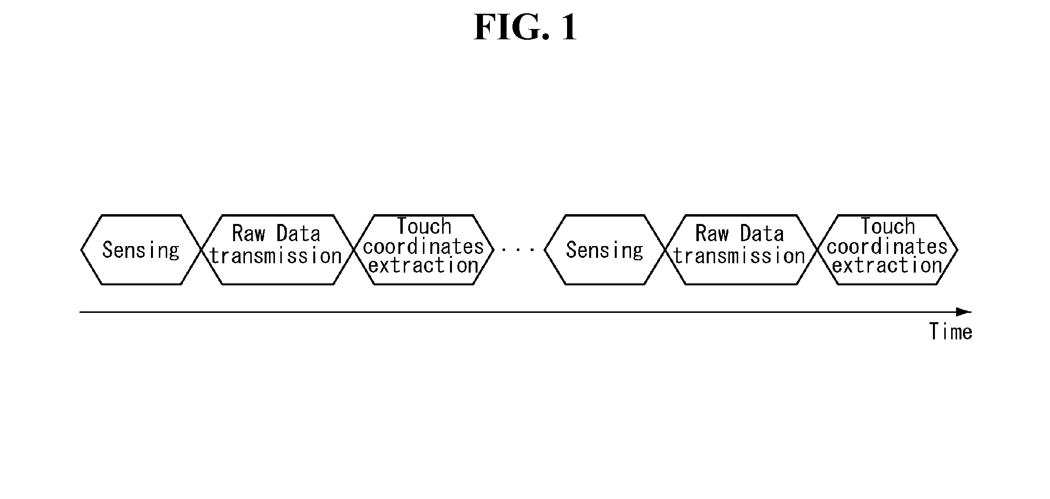 Touch sensing system and driving method thereof