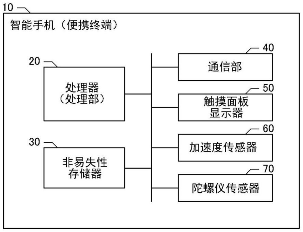 Portable terminal, display method, and recording medium