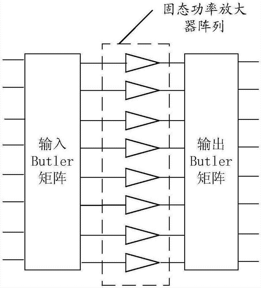 Multi-beam load front-end architecture of mobile communication satellite