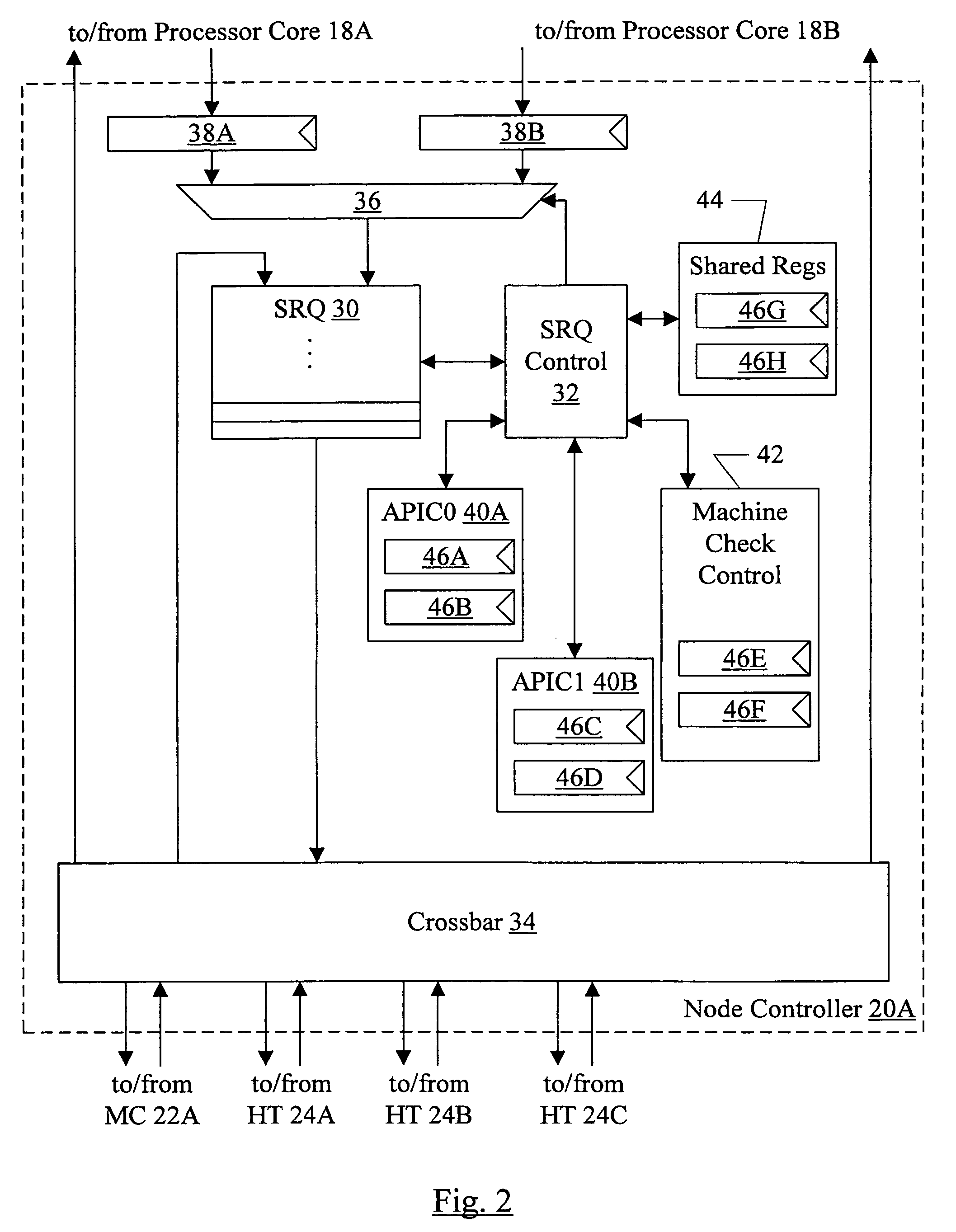 Shared resources in a chip multiprocessor