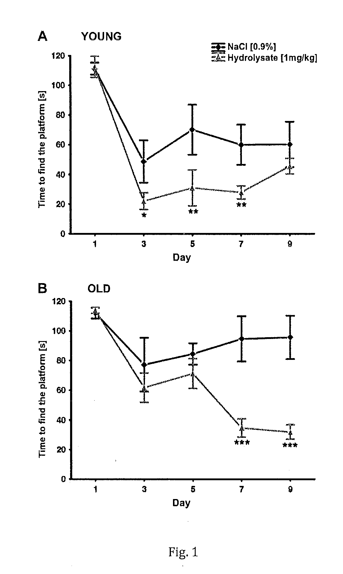 Preparation for improving memory and learning and use thereof