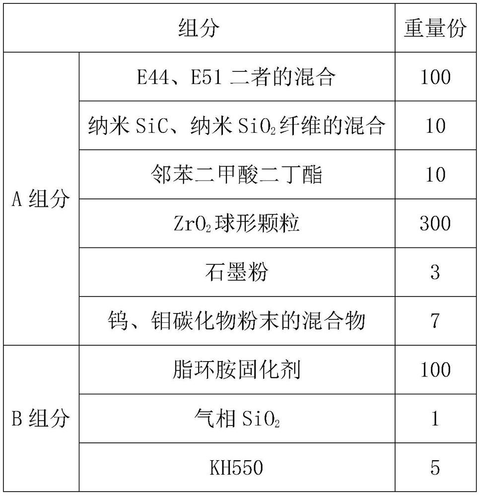 A kind of normal temperature high-strength adhesive wear-resistant material and its preparation method