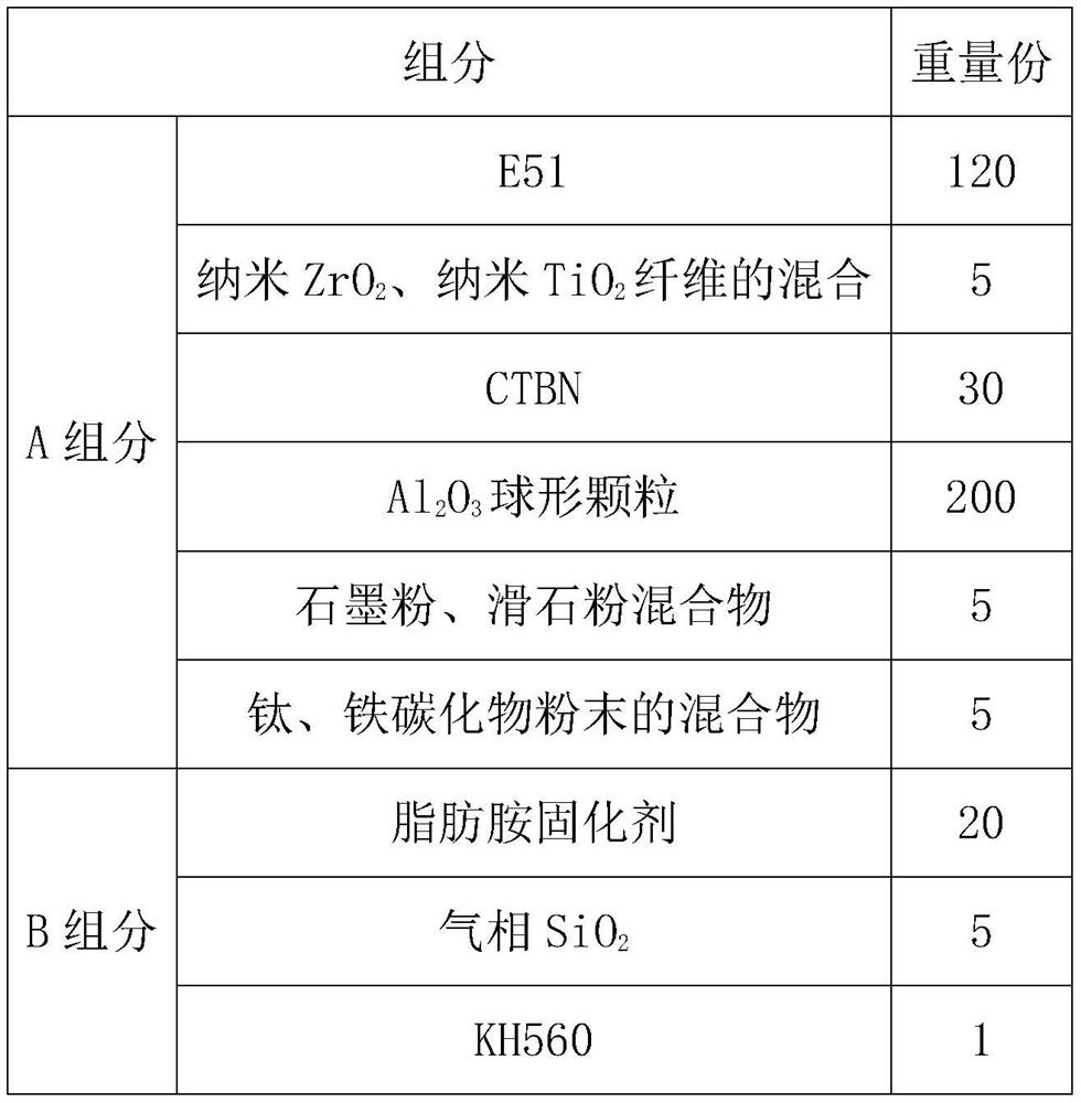 A kind of normal temperature high-strength adhesive wear-resistant material and its preparation method