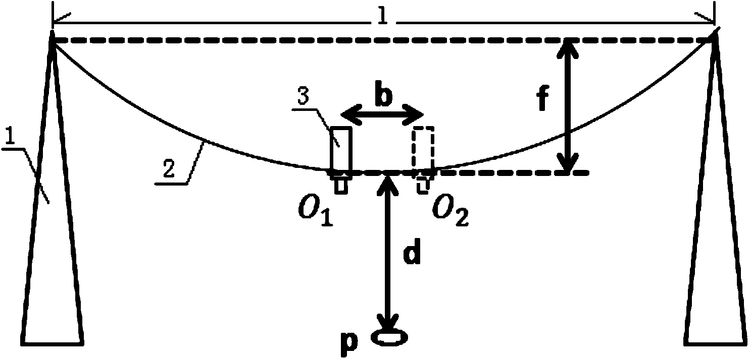 Current-carrying limiting value estimation method of overhead transmission line