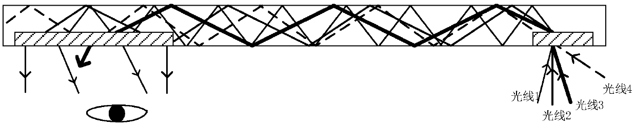 Waveguide-based display module and display equipment