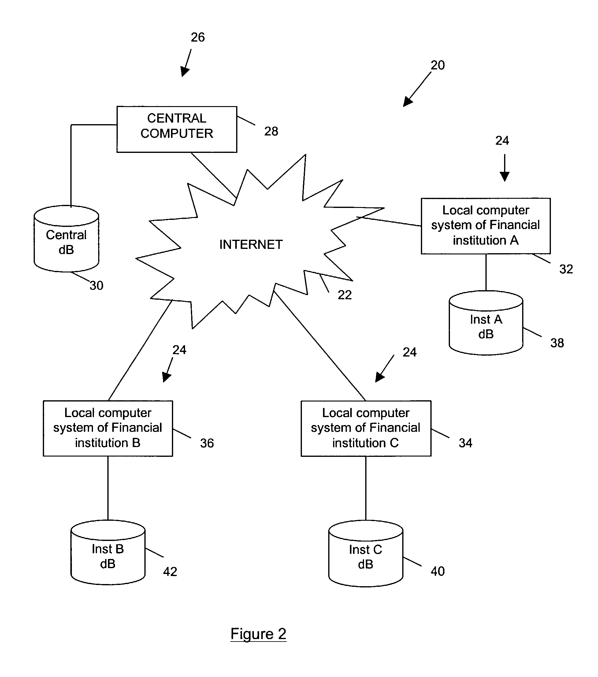 System and method of implementing massive early terminations of long term financial contracts