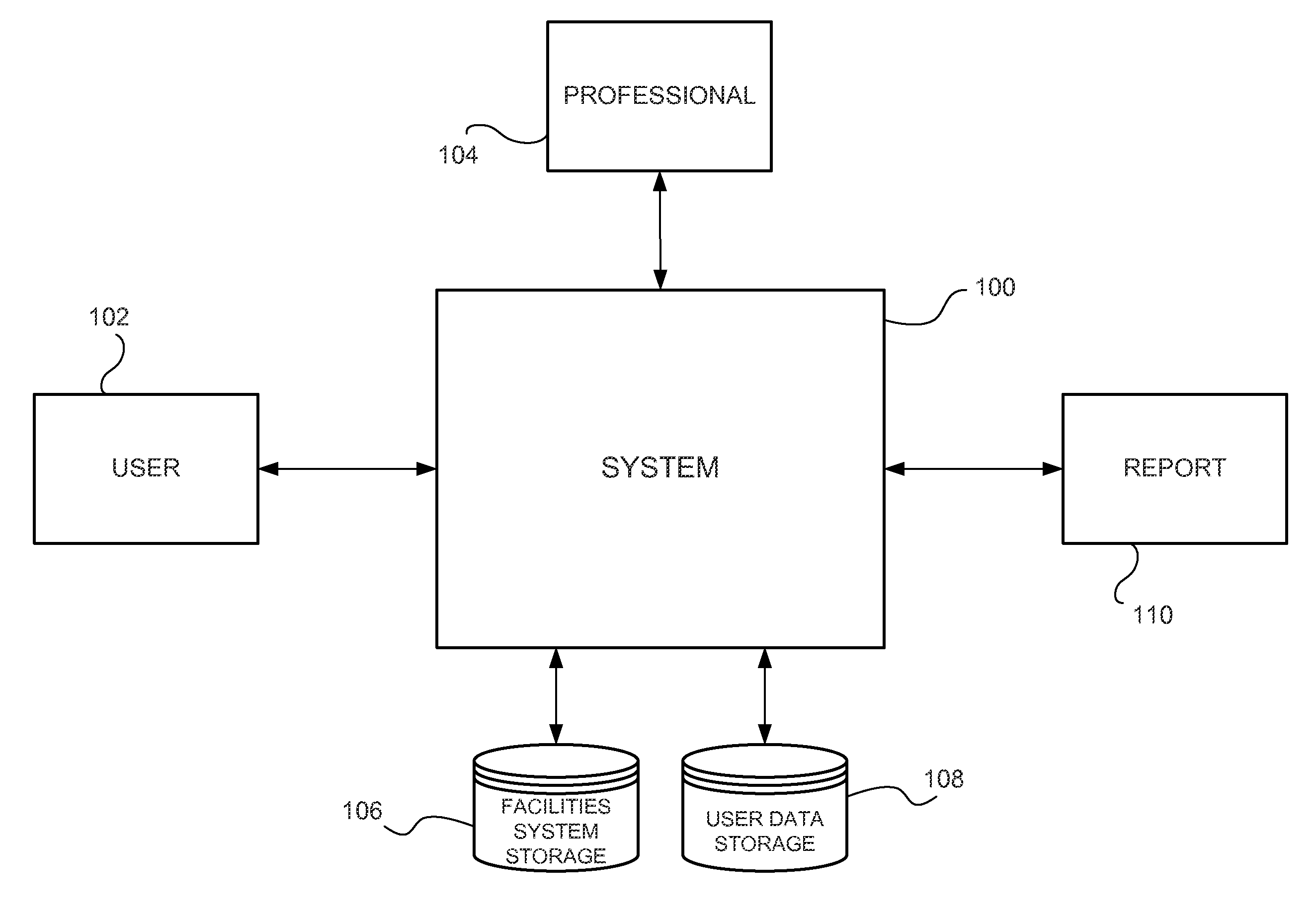 System and method for managing facilities