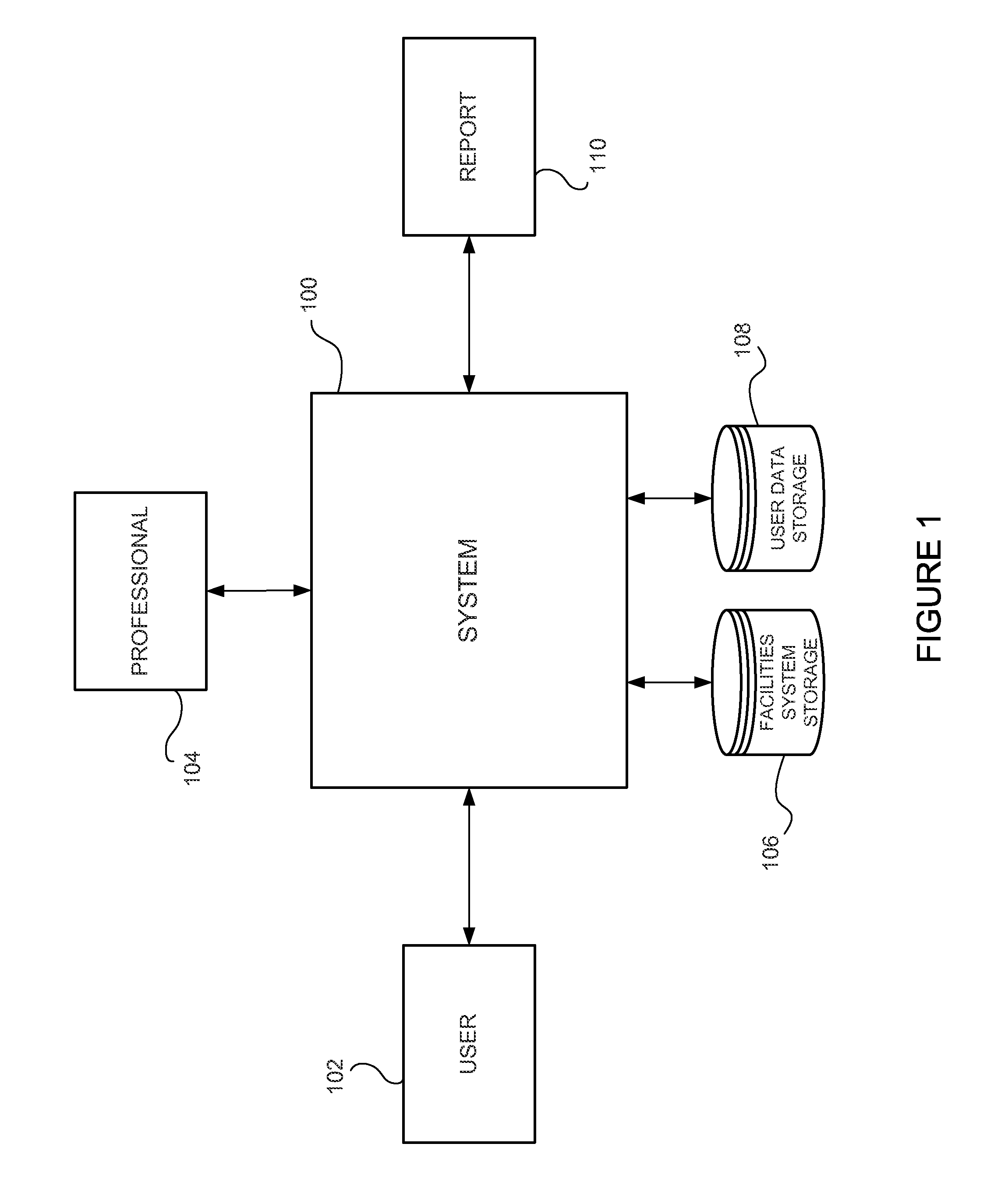 System and method for managing facilities