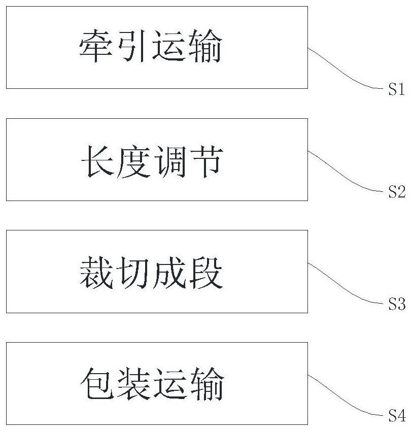 Rubber-plastic sponge manufacturing and processing technology