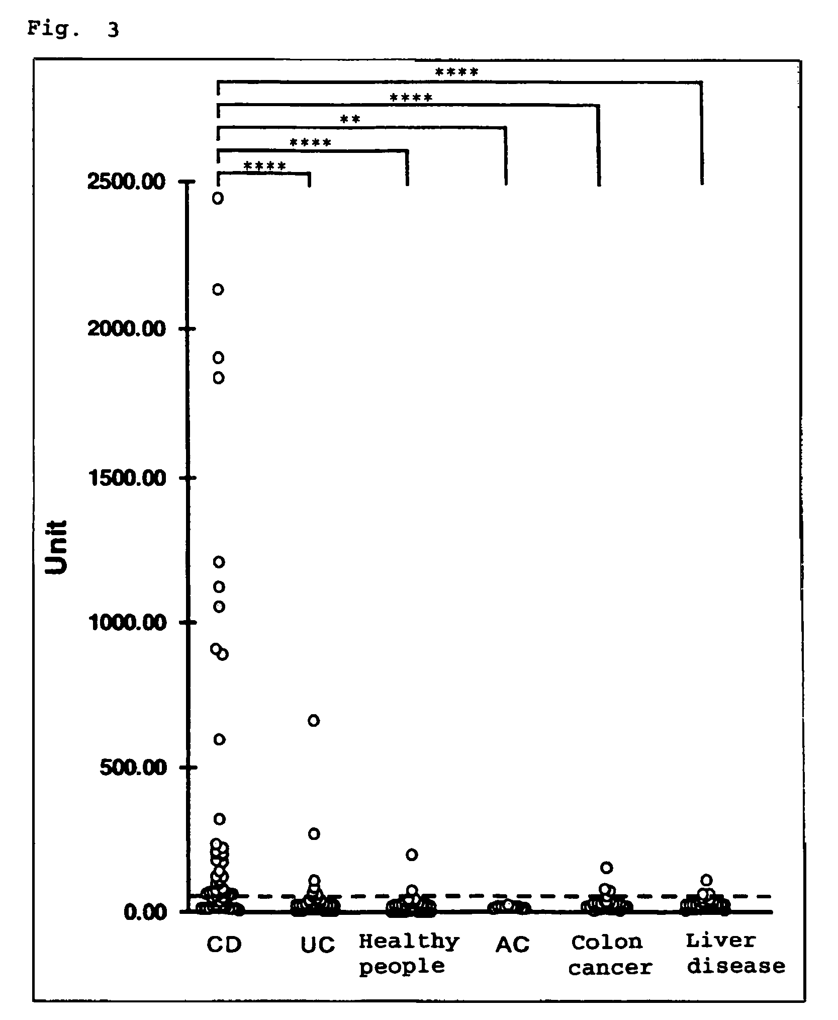 Crohn's disease antibody epitope peptide and reagent for testing Crohn's disease