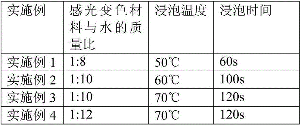 Aluminum alloy surface treatment method and photosensitive color-change aluminum alloy obtained by same