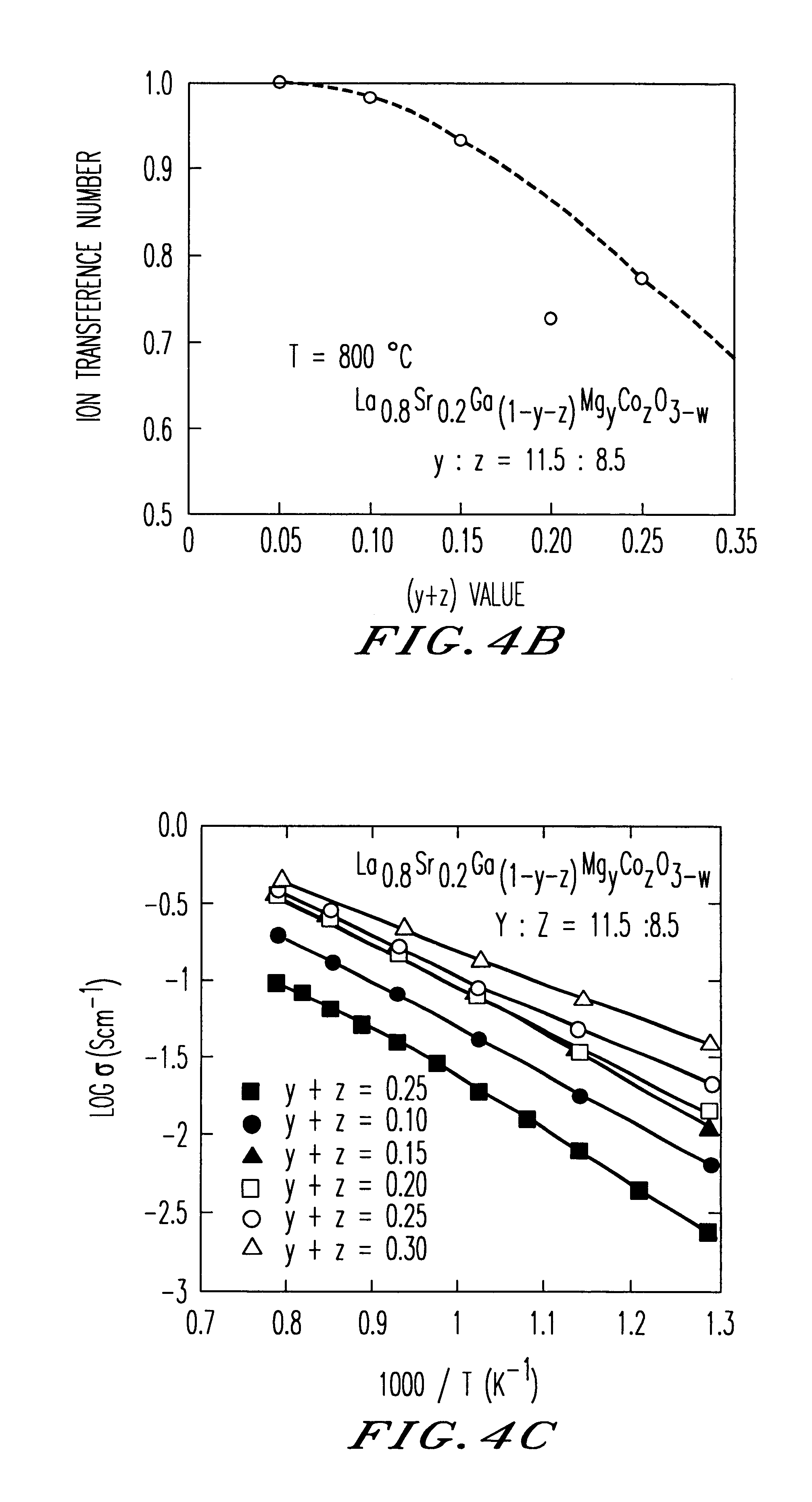 Oxide-ion conductor and use thereof