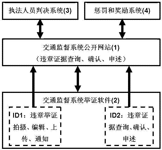 High-efficiency and low-cost traffic violation monitoring system and method