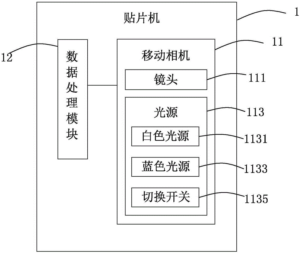 Surface mounting machine and surface mounting method thereof