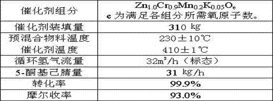 Method of synthesis of 2-picoline through 5-ketohexanenitrile