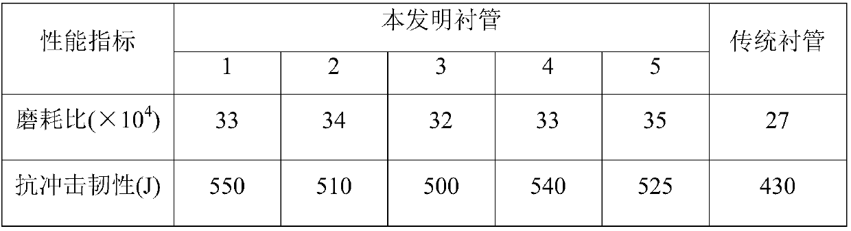 Thermal-insulation material and preparation method thereof