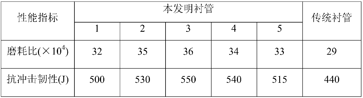 Thermal-insulation material and preparation method thereof