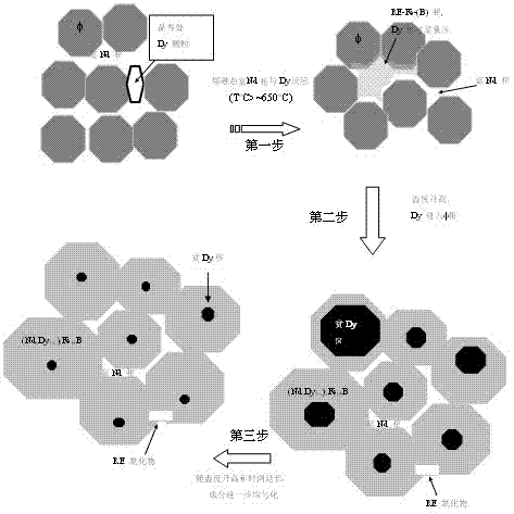 Optimization process method for preparing high-coercivity permanent magnet by adding heavy rare earth hydroxide into neodymium iron boron