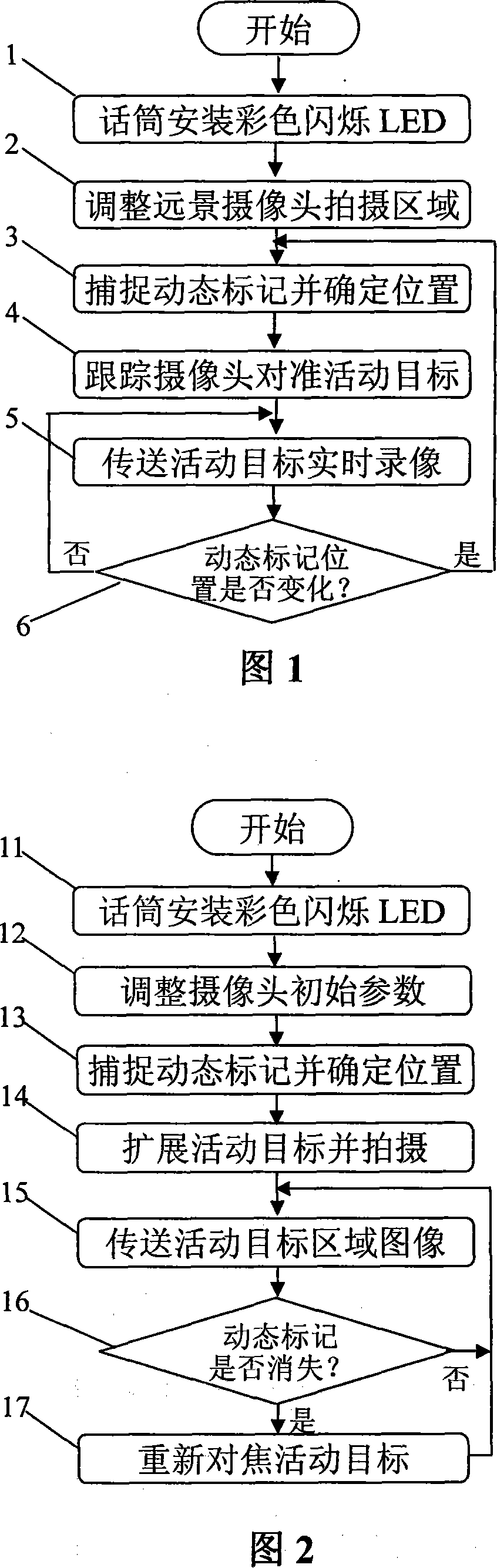 Automatic mobile target tracking and shooting method