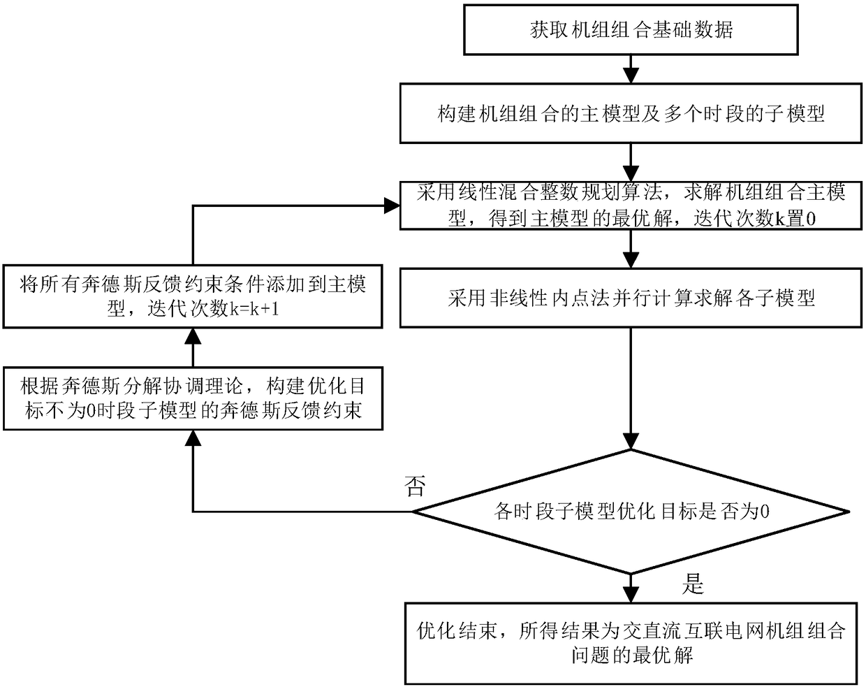 A Time-Space Decomposition and Coordination Algorithm for AC-DC Interconnected Power Grids