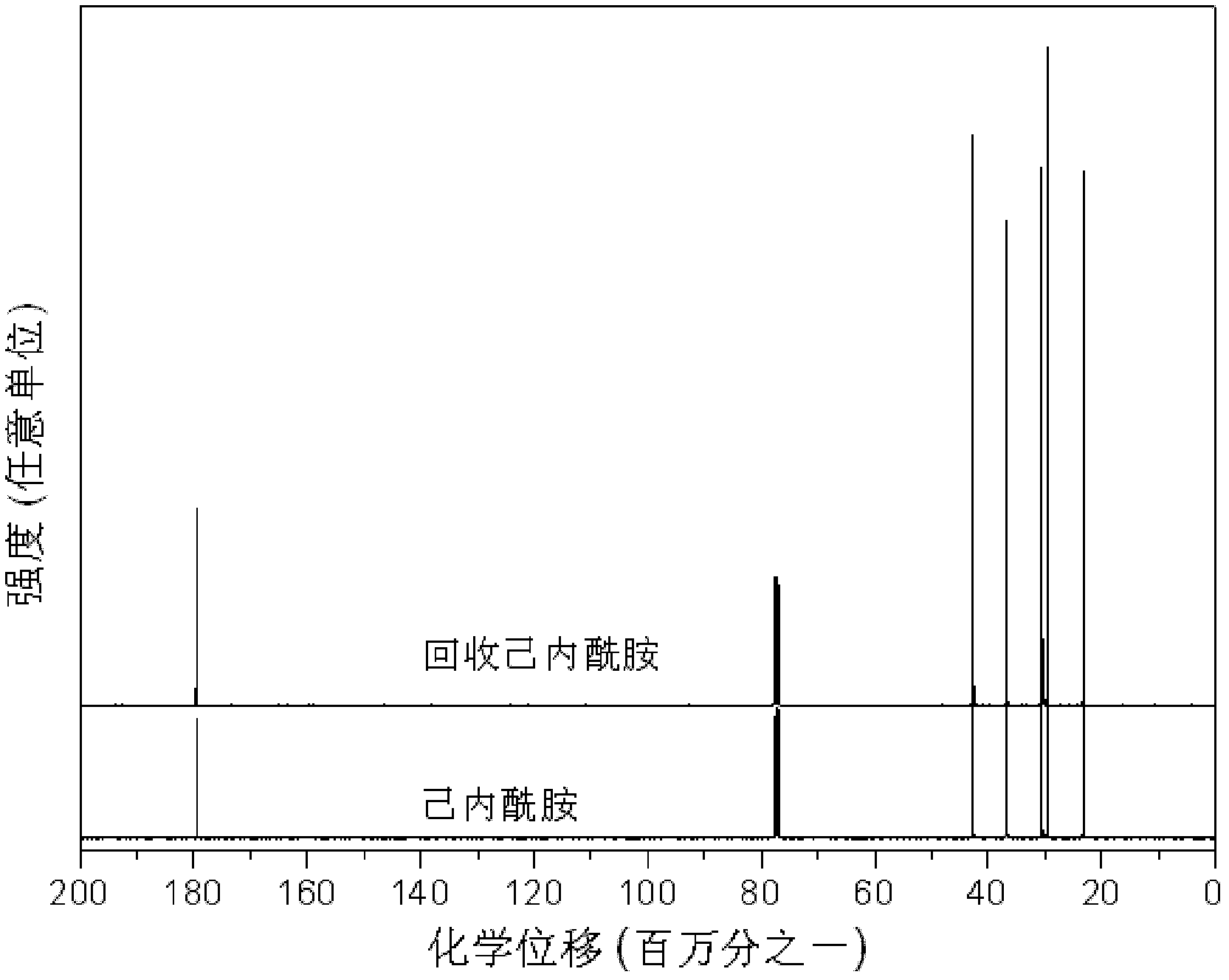 Application of lactam as solvent in nano-grade material preparation