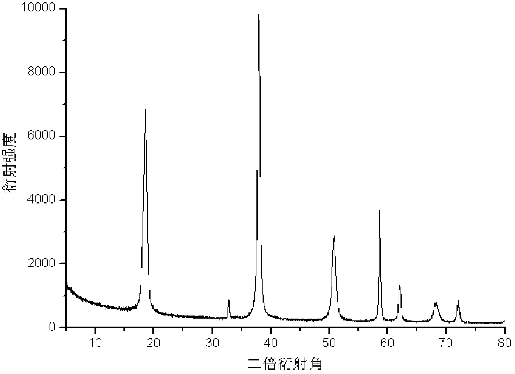 Application of lactam as solvent in nano-grade material preparation