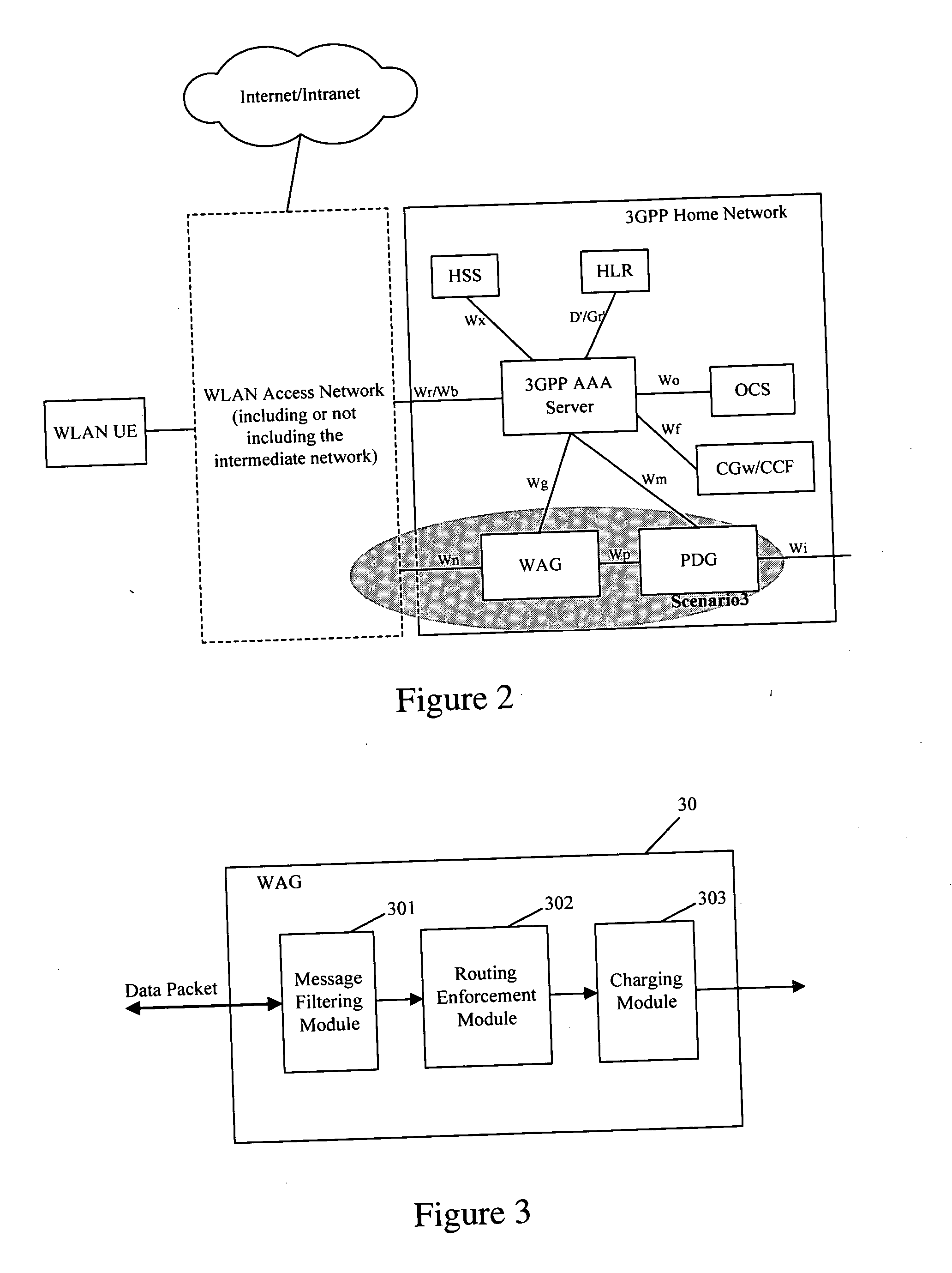Wireless local area network access gateway and method for ensuring network security therewith