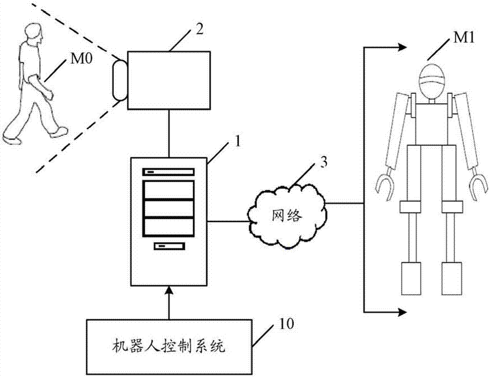 Robot control system and method