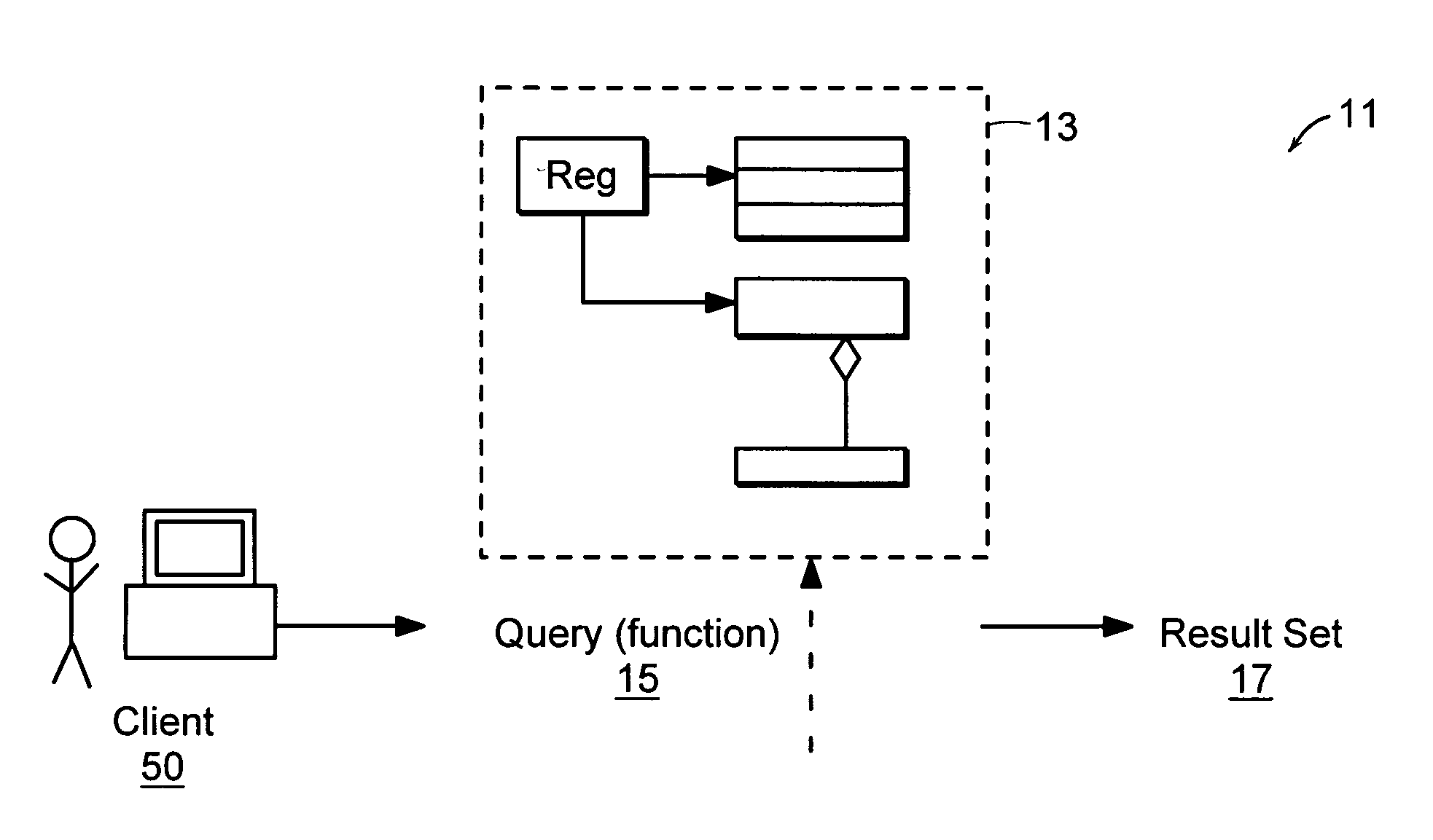 Method and apparatus for querying program design models