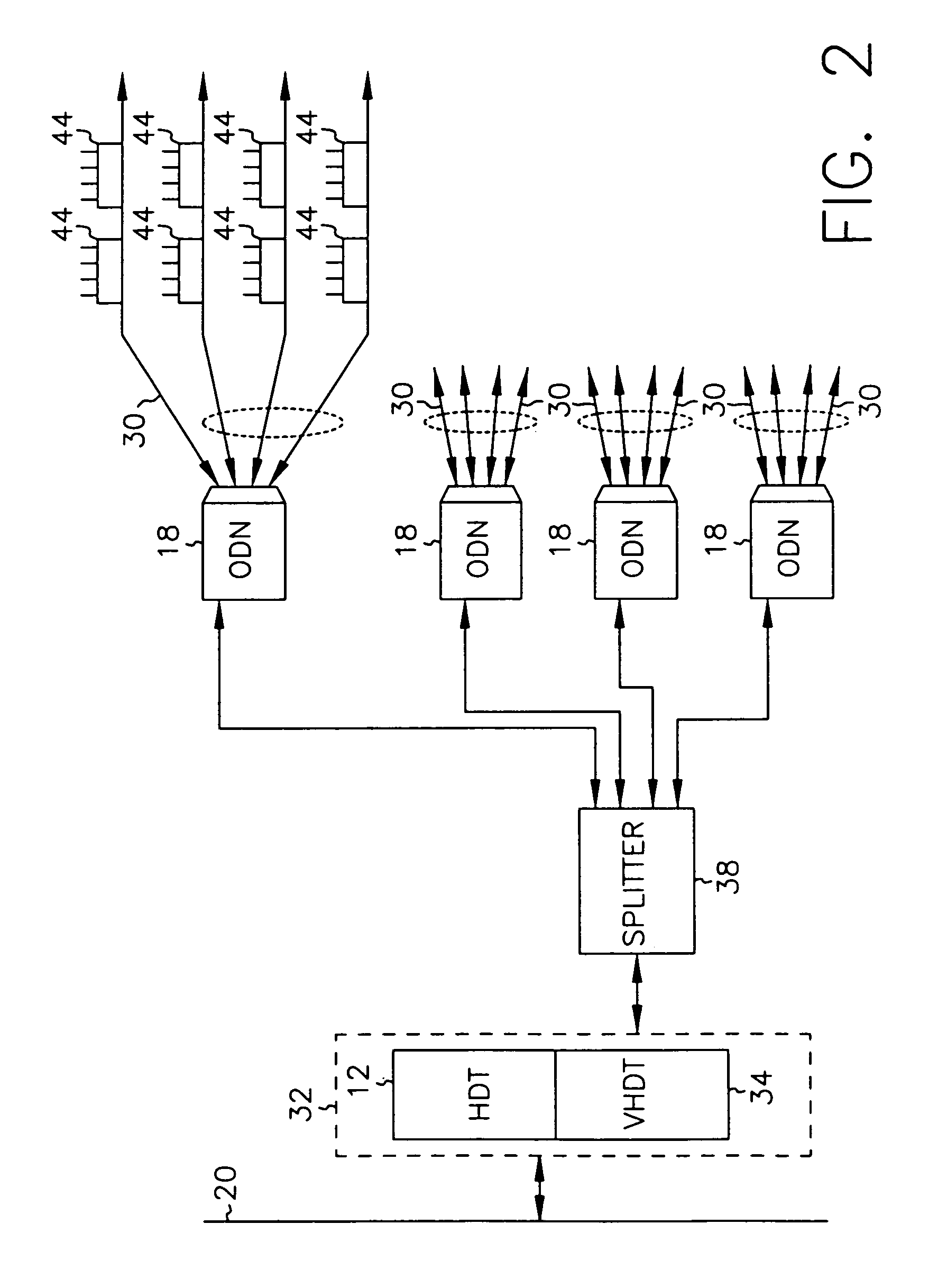 Dynamic allocation of transmission bandwidth in a communication system