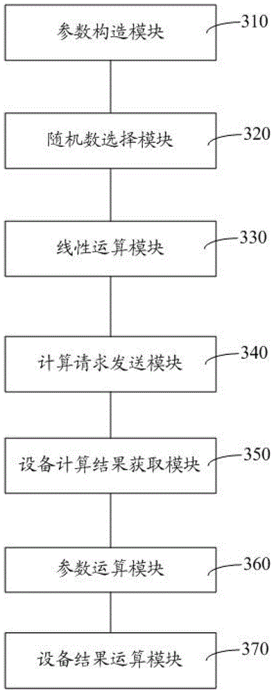 Outsourced computing method, device and server in public key cryptosystem