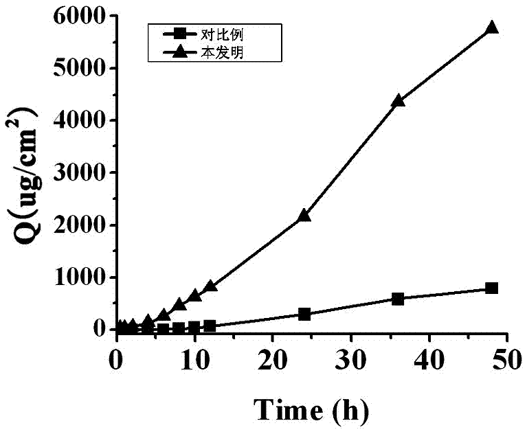 A kind of glimepiride hydrogel and preparation method thereof