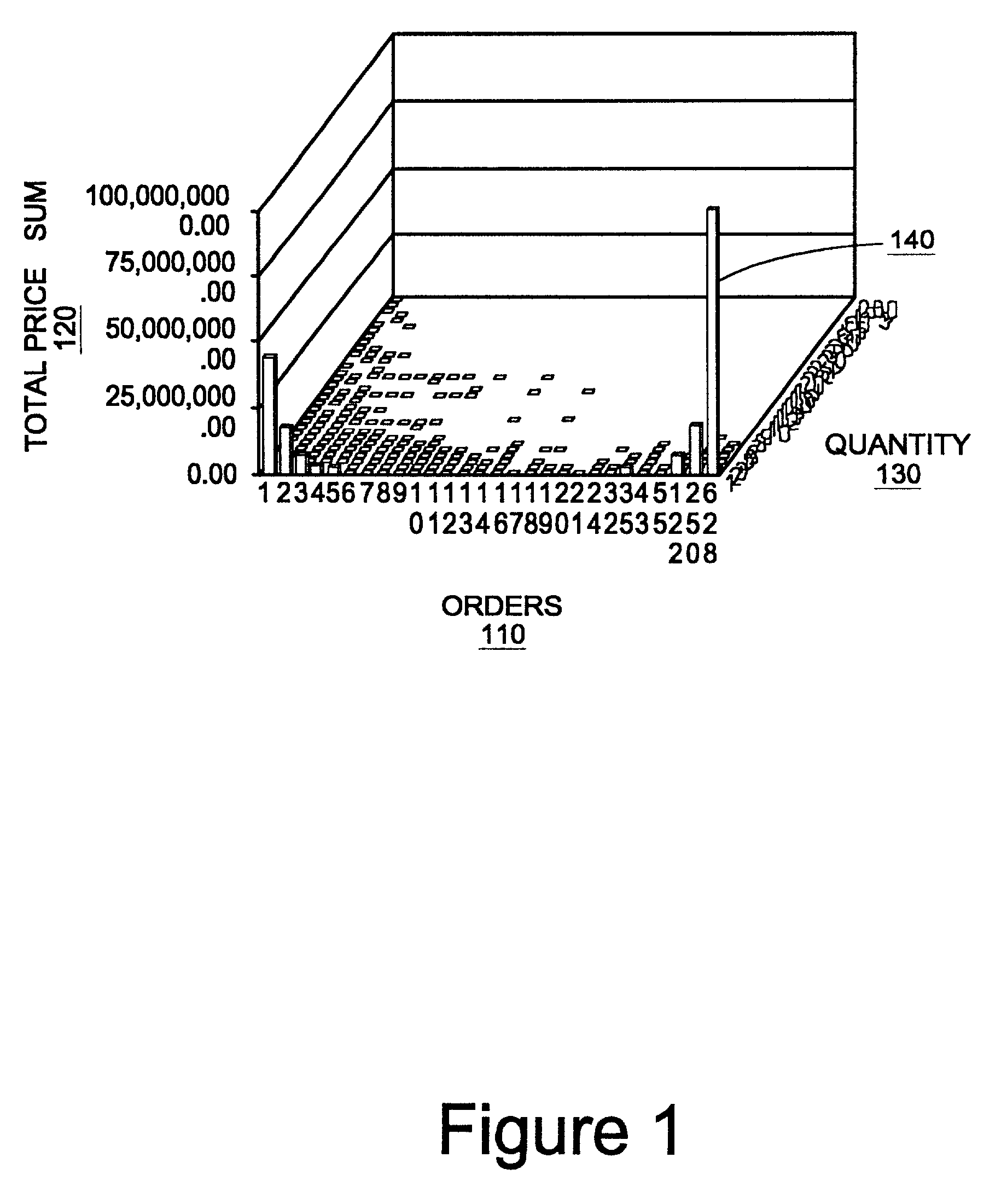 Method for visualizing large volumes of multiple-attribute data without aggregation using a pixel bar chart