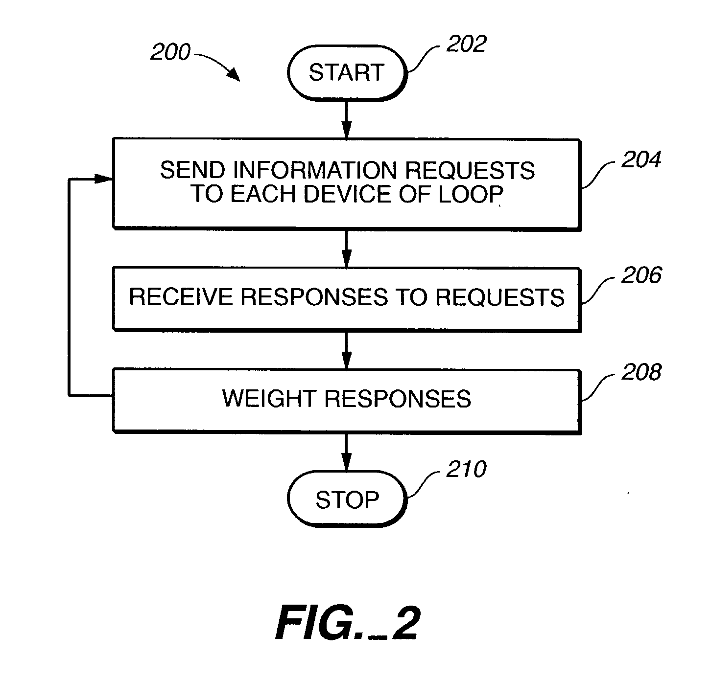 Method and apparatus for identifying one or more devices having faults in a communication loop
