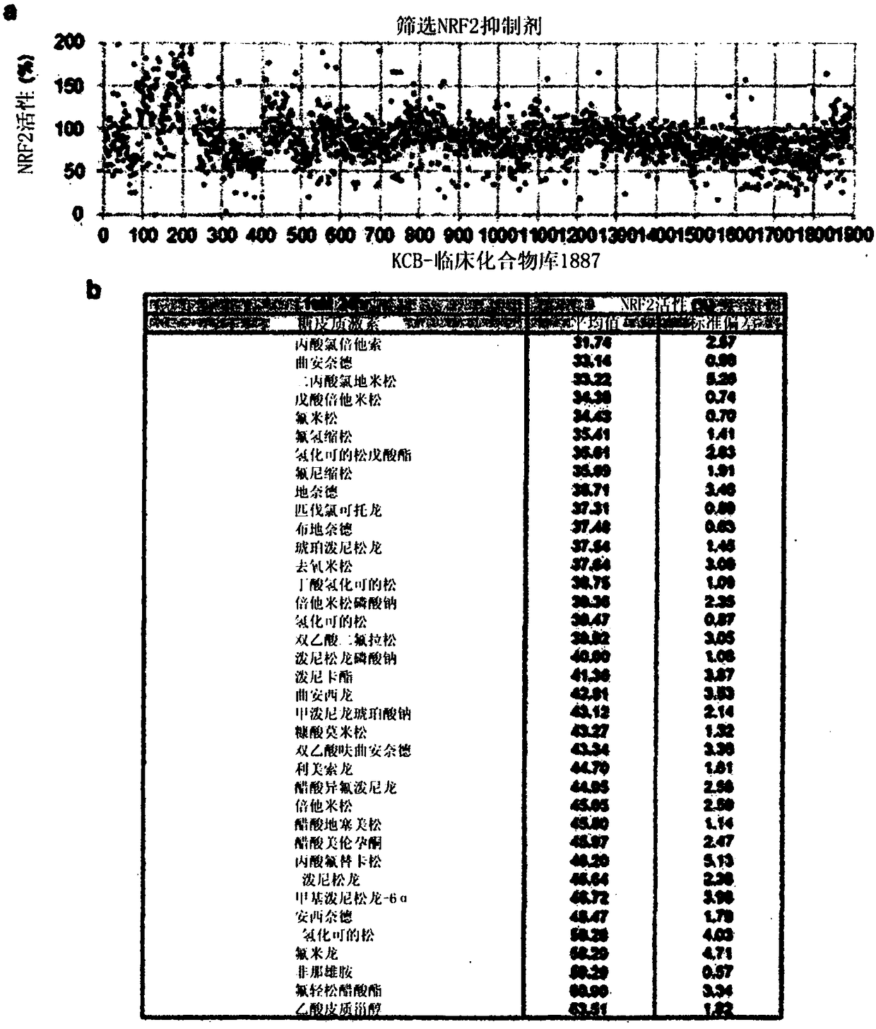 Pharmaceutical composition for treatment of lung cancer comprising glucocorticoid-based compound