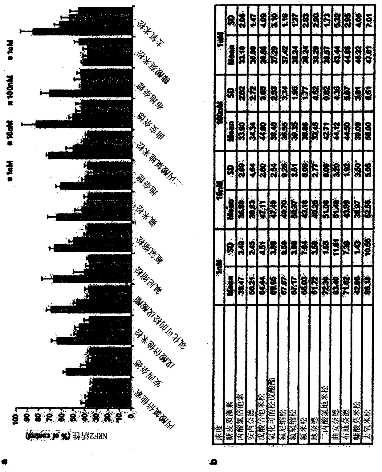 Pharmaceutical composition for treatment of lung cancer comprising glucocorticoid-based compound