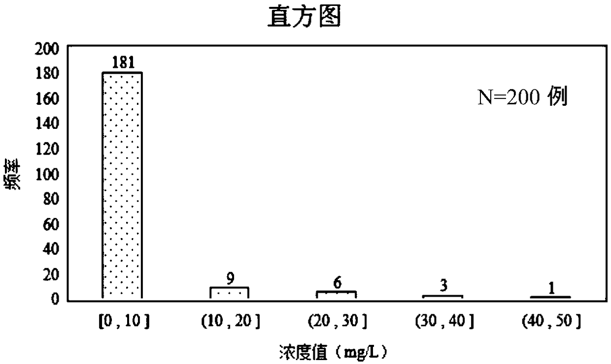 Immunochromatographic test strip for quantitatively detecting canine C-reactive protein and preparation method thereof